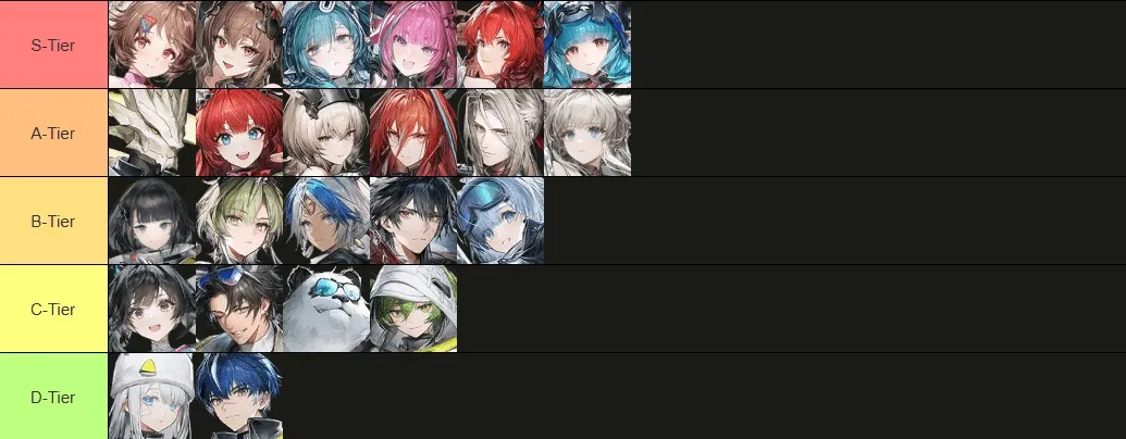 Arknights Endfield tier list 2026 best operators ranking: S, A, B, C, D tiers