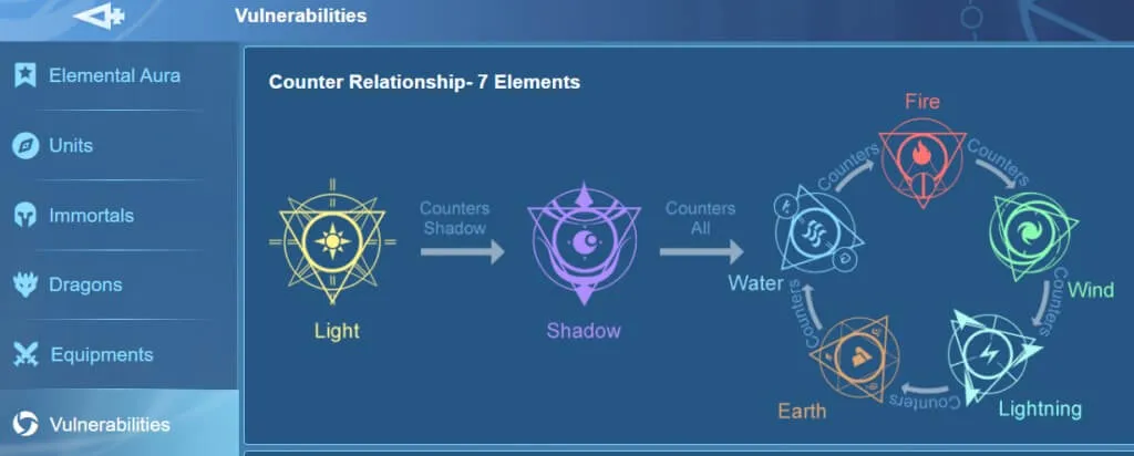 Infinity Kingdom element counter relationship diagram