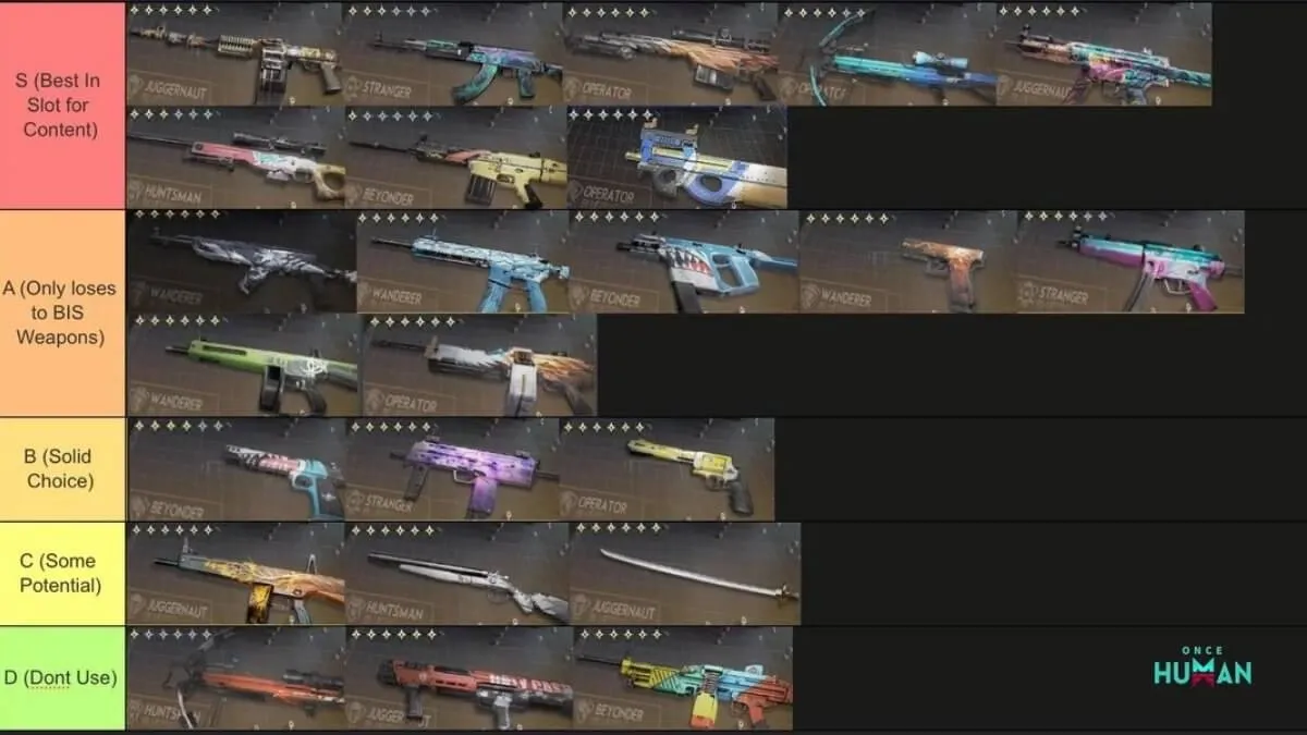 Once Human weapons tier list ranking the best guns from S tier to D tier